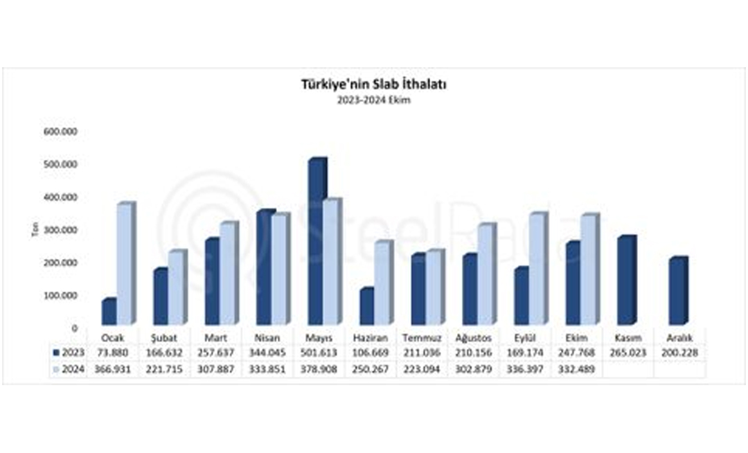 STA Gümrük Müşavirliği